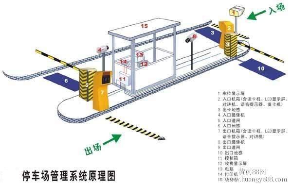 停車場管理系統(tǒng)原理圖
